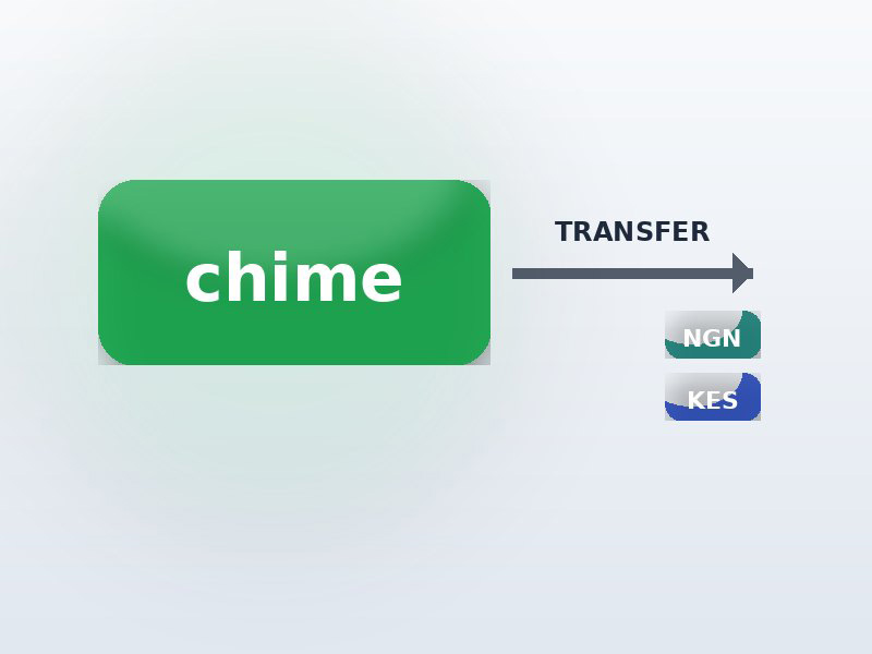 Chime to Naira and KSh