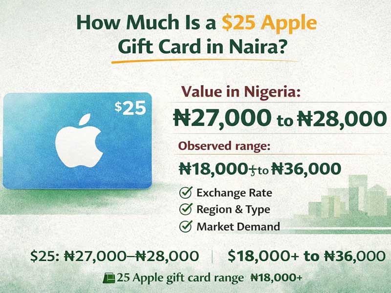 How Much is $25 Apple Gift Card in Naira?
