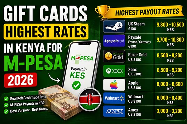 Gift Cards with the Highest Rates in Kenya for M-PESA (2026)